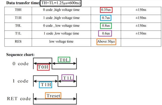 Neopixel Timing